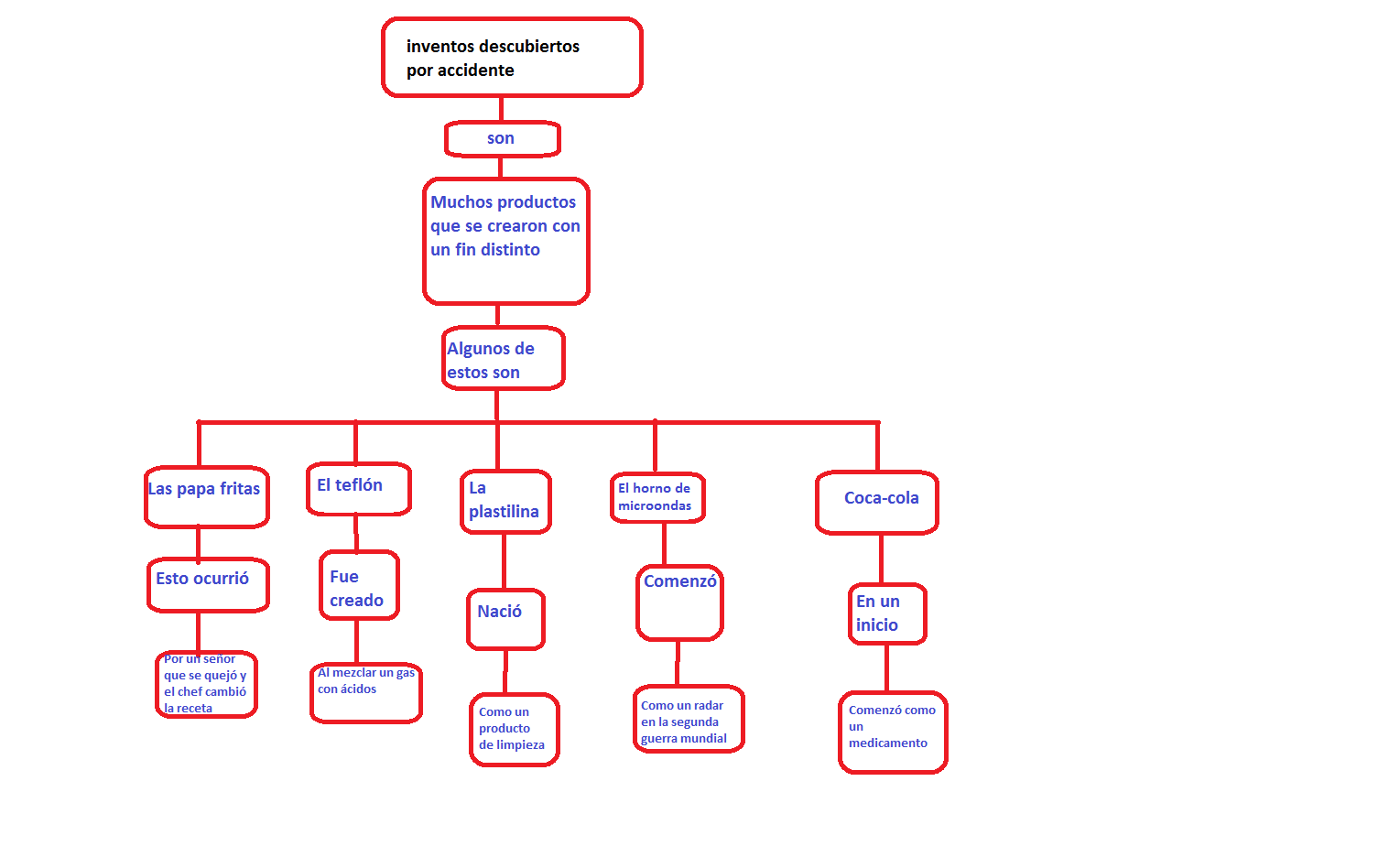 MAPA CONCEPTUAL :: TALLER DE COMPUTACIÓN